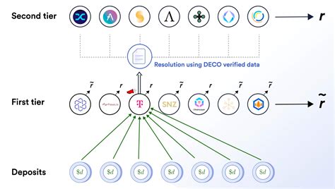 Chainlink 2.0 Super.